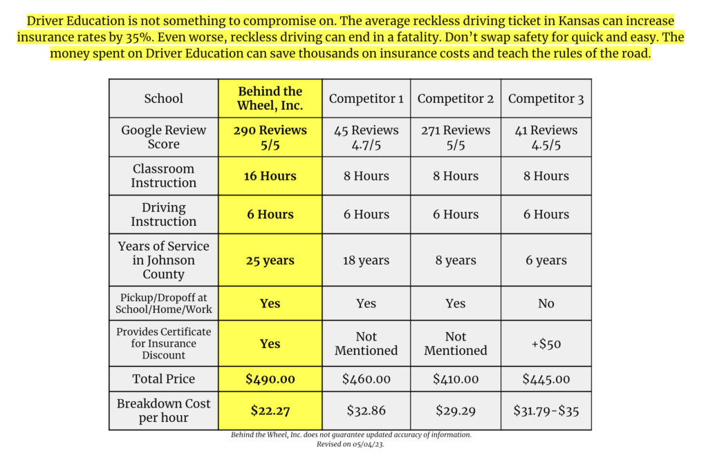 our-program-behind-the-wheel-inc-highest-rated-school-in-ks